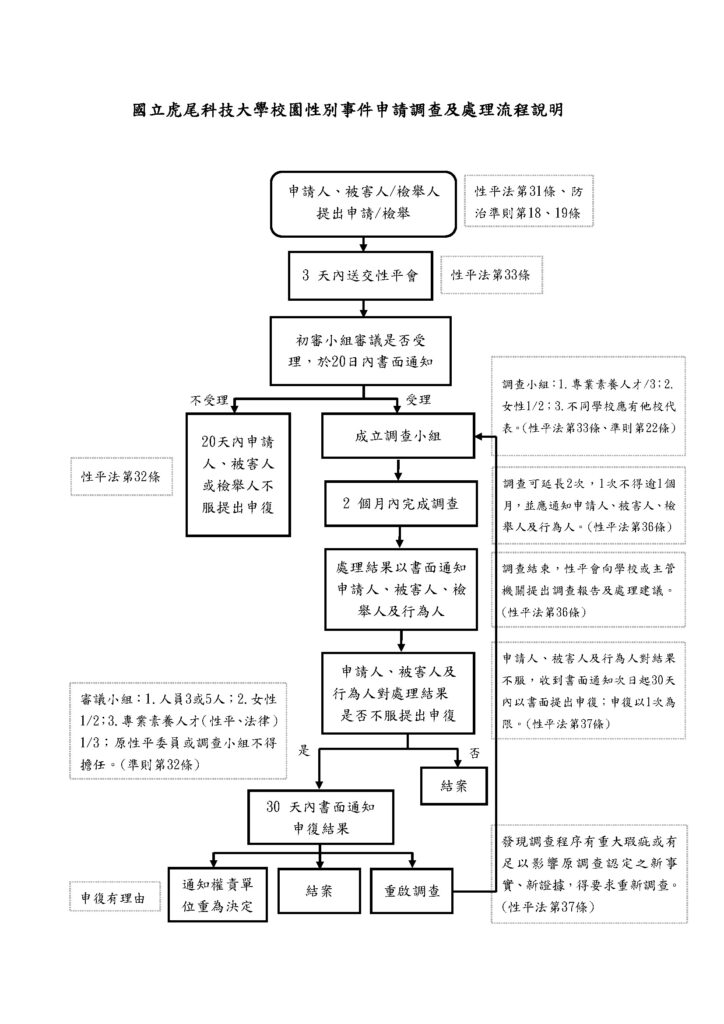 國立虎尾科技大學校園性別事件處理流程與說明